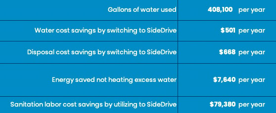 SD water calc ss