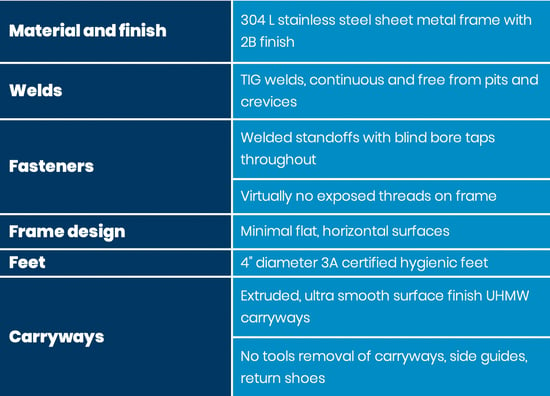 Mechanical frame and components - 10.21.21