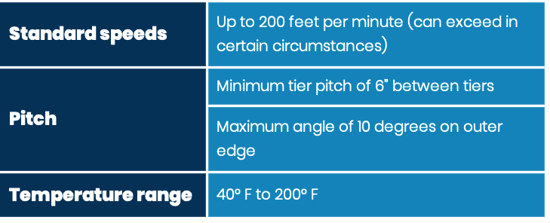 SD - Capacities and Limitations 